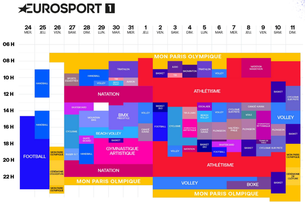 Eurosport 1 HDR programmes